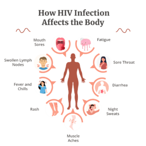 Dr. Manya HIV 1 & 2 Generation Antibody Test Card Pack (10 Pcs) – Rapid, Accurate HIV Detection for Home or Clinic Use