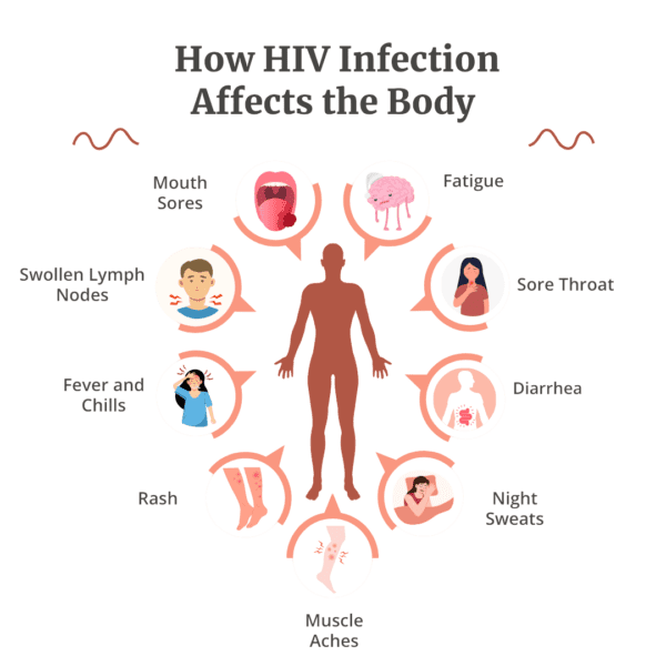 Dr. Manya HIV 1 & 2 Generation Antibody Test Card Pack (10 Pcs) – Rapid, Accurate HIV Detection for Home or Clinic Use - Image 4