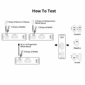 Dr. Manya HCV Antibody Rapid Test Kit Pack of 5 | Fast & Accurate Hepatitis C Detection at Home