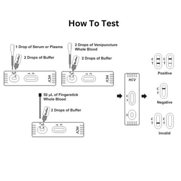 Dr. Manya HCV Antibody Rapid Test Kit Pack of 5 | Fast & Accurate Hepatitis C Detection at Home - Image 2