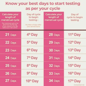 LH Ovulation Test Kit