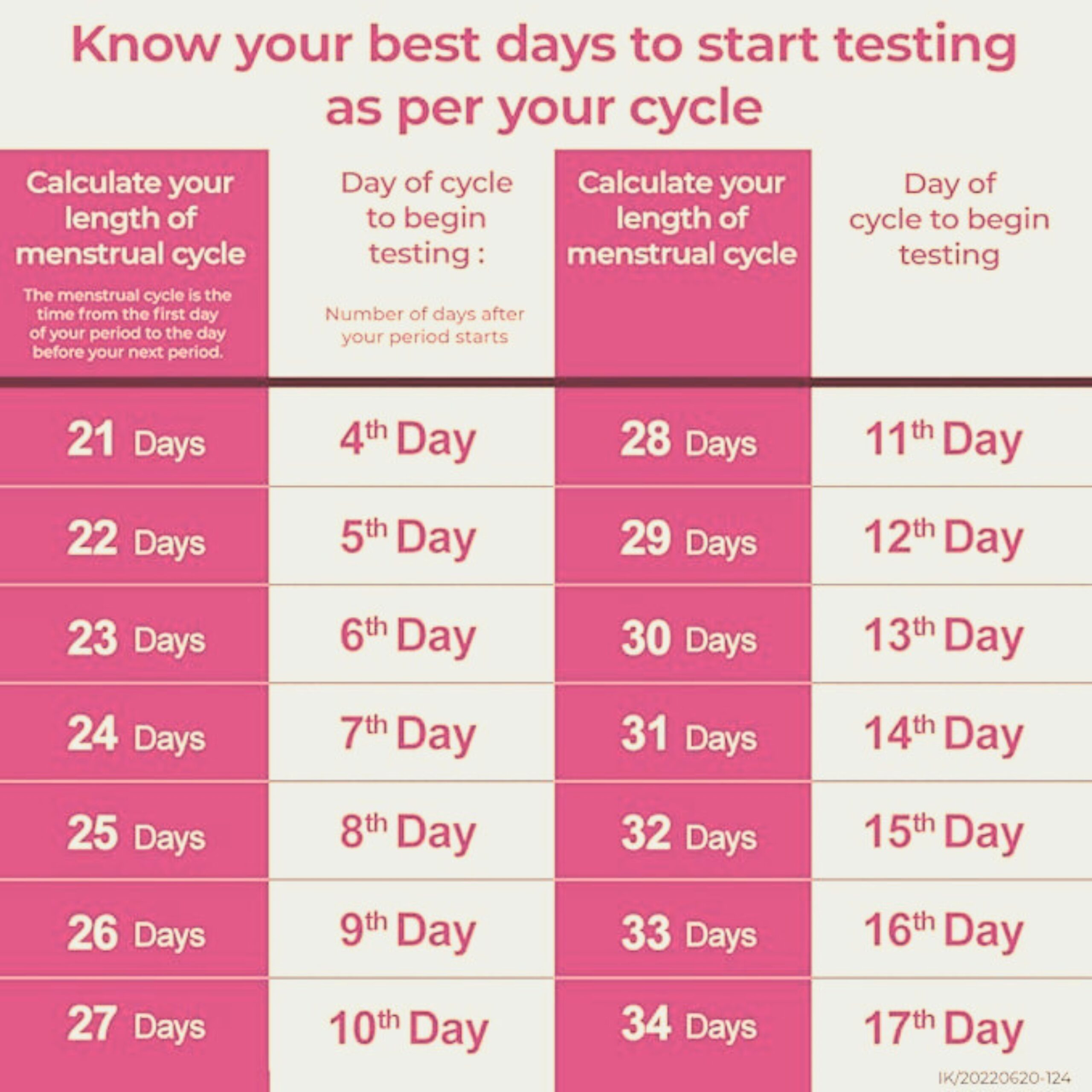 Dr. Manya LH Ovulation Test Kit for Women - Pack of 10 | Accurate & Easy-to-Use Fertility Predictor for Family Planning
