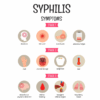 Syphilis Test Kit symptoms