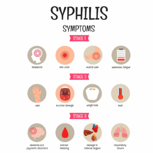 Dr. Manya Syphilis Test Kit – Pack of 5 | Serum/Plasma-Based Rapid Detection | Individual Self-Test Cards for Home & Clinical Use
