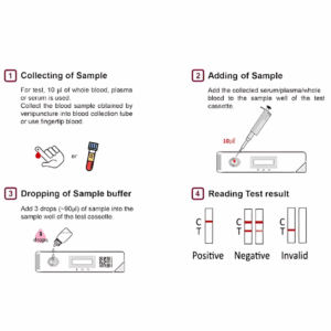 Dr. Manya Syphilis Test Kit – Pack of 5 | Serum/Plasma-Based Rapid Detection | Individual Self-Test Cards for Home & Clinical Use